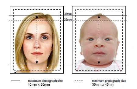 Australian passport photo guidelines